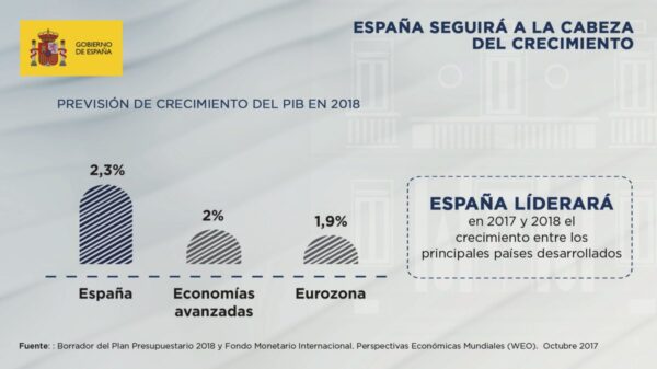 Gráfico difundido en la cuenta de Twitter de Mariano Rajoy