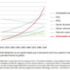 Previsión de crecimiento de las ocho causas de muerte principales de 2016 hasta 2100 en España